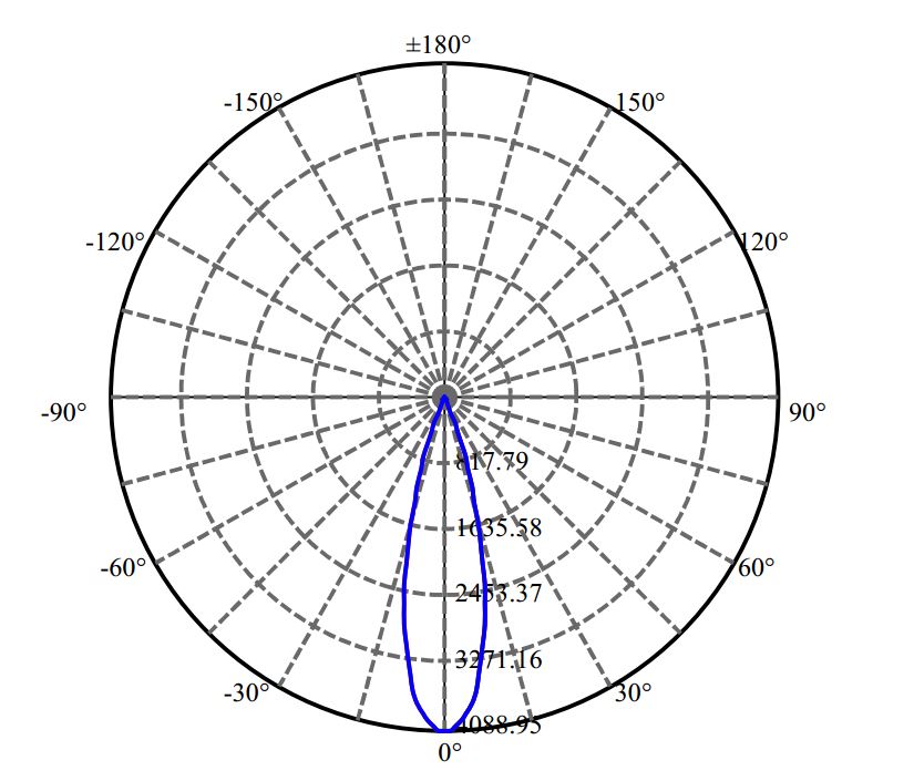 Nata Lighting Company Limited - Luminus CXM-9-AC40 1-0927-M